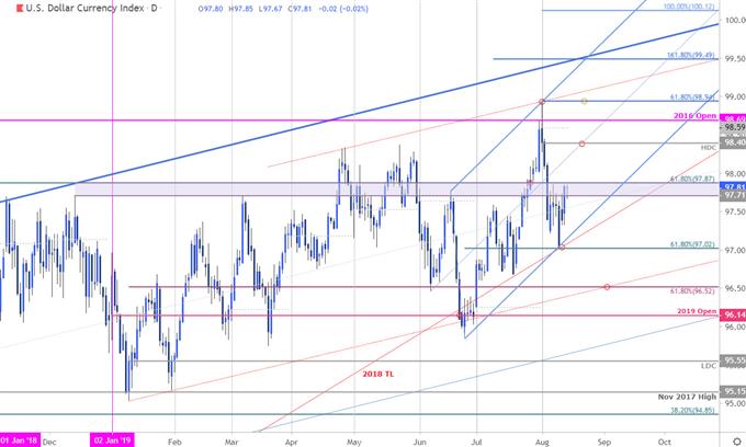 Us Dollar Price Outlook Dxy Threatens Larger Recovery Trade Targets - 